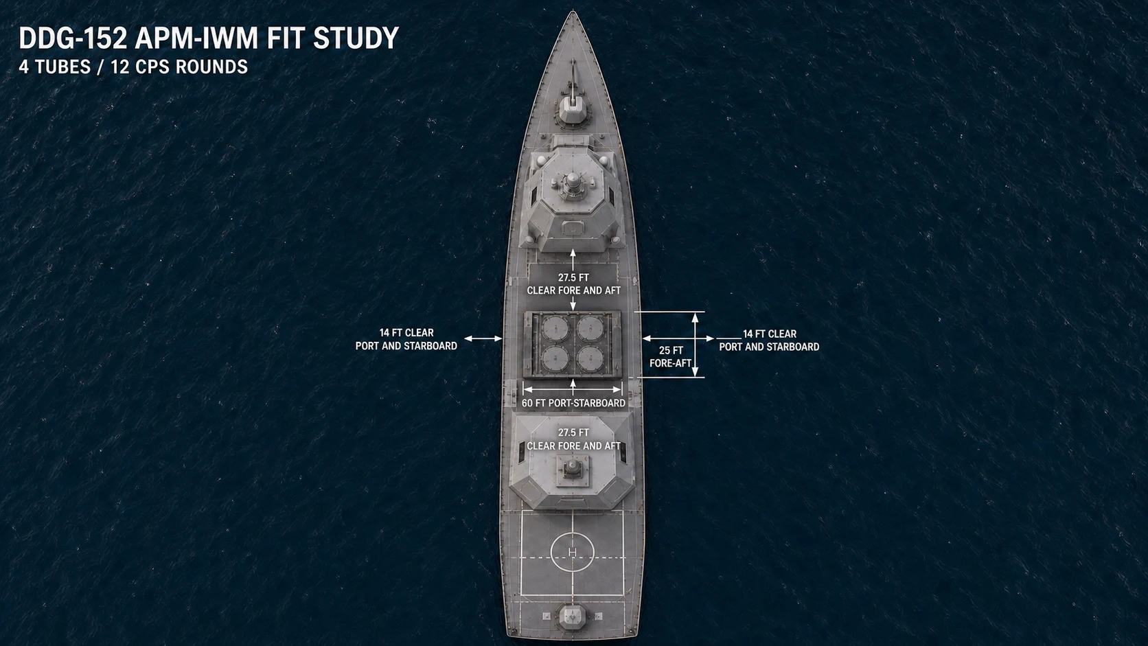 Overhead DDG-152 installation study showing a four-tube APM-IWM rotated crosswise in the 80-foot midships missile-deck zone.