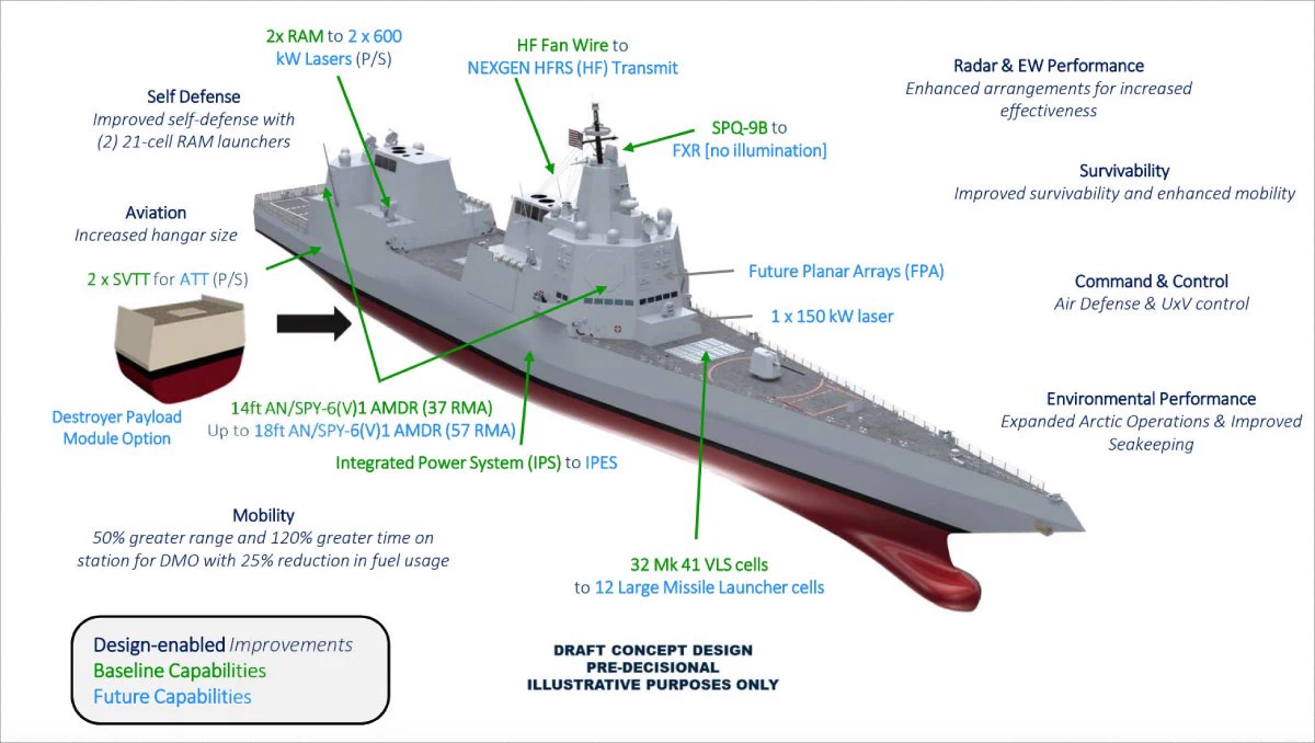 Reference DDG(X) concept rendering with labeled systems and perspective hull presentation.